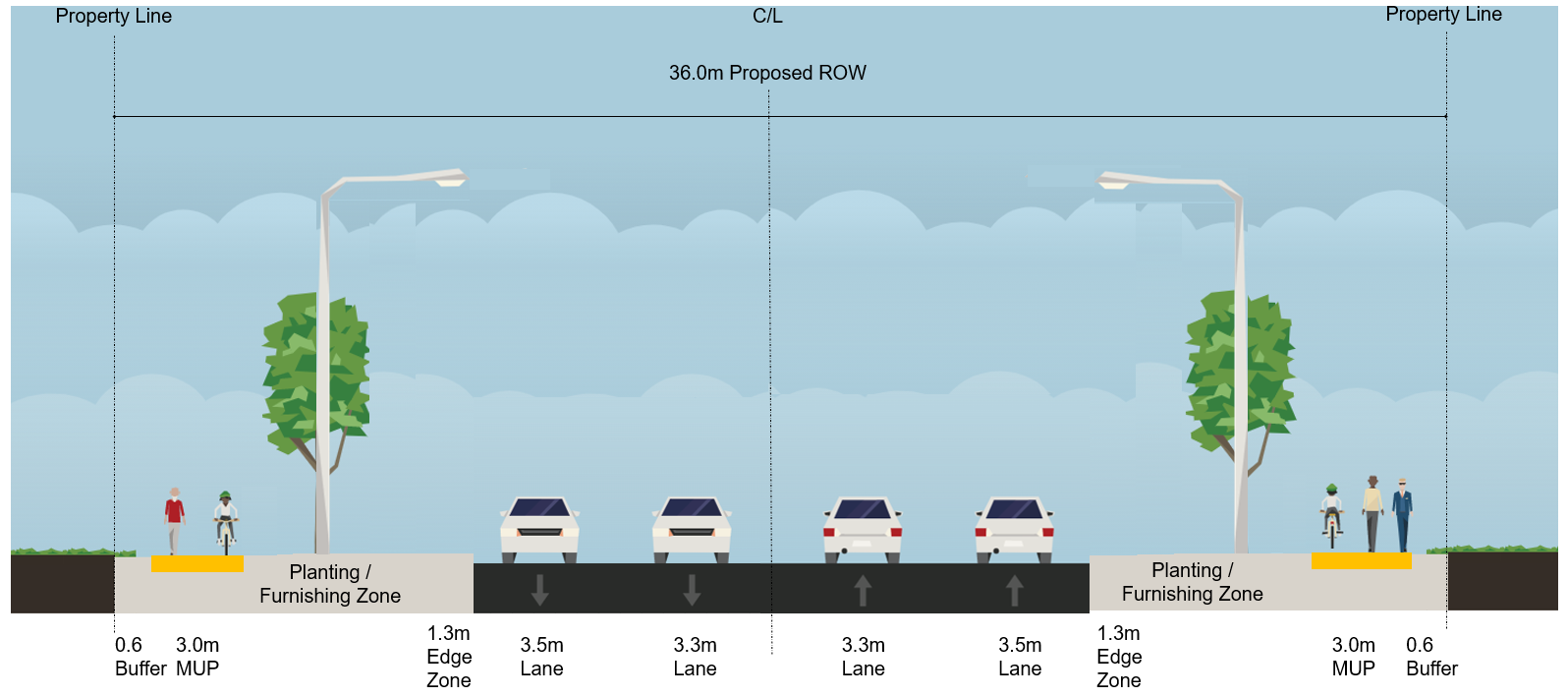 Typical Section of Elgin Mills Road (at-grade level)